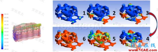 應(yīng)用 | CAE仿真技術(shù)在內(nèi)燃機(jī)設(shè)計(jì)中的應(yīng)用ansys培訓(xùn)的效果圖片8