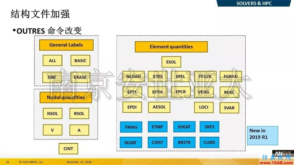 最新版本ANSYS 2019R1結(jié)構(gòu)新功能介紹（一）ansys結(jié)果圖片9