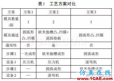 圓弧形鈑金件成形工藝研究autoform仿真分析圖片3