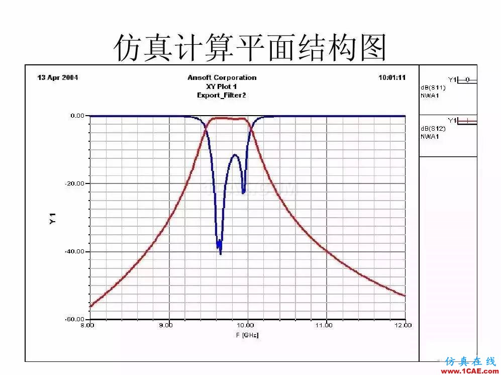 干貨！濾波器設(shè)計(jì)實(shí)例講解（PPT）HFSS培訓(xùn)課程圖片12