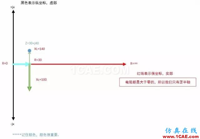 怎么看“史密斯圓圖” Smith chart？HFSS培訓的效果圖片12