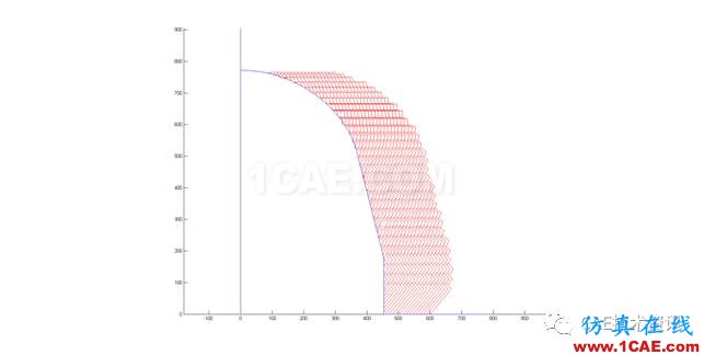 基于LSDYNA對截齒類工作機構破巖采煤研究ls-dyna培訓教程圖片8