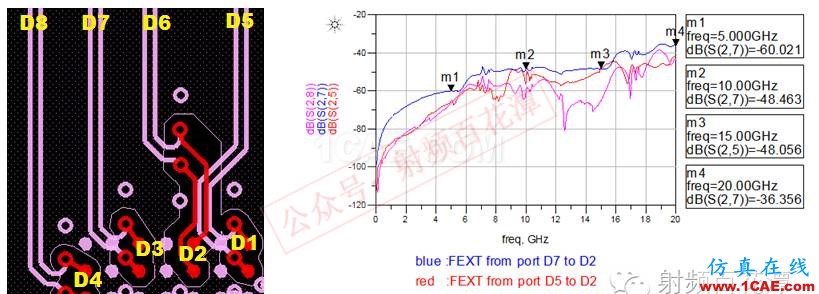 高速PCB差分過(guò)孔之間的串?dāng)_仿真分析HFSS培訓(xùn)課程圖片6