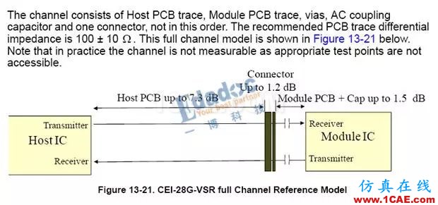 高速串行協(xié)議之CEI-28G-VSRHFSS仿真分析圖片9