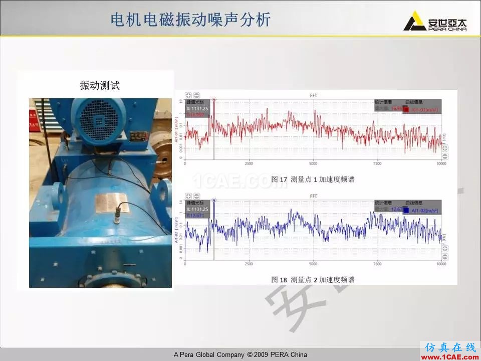 電機振動噪聲分析解決方案Maxwell應(yīng)用技術(shù)圖片26