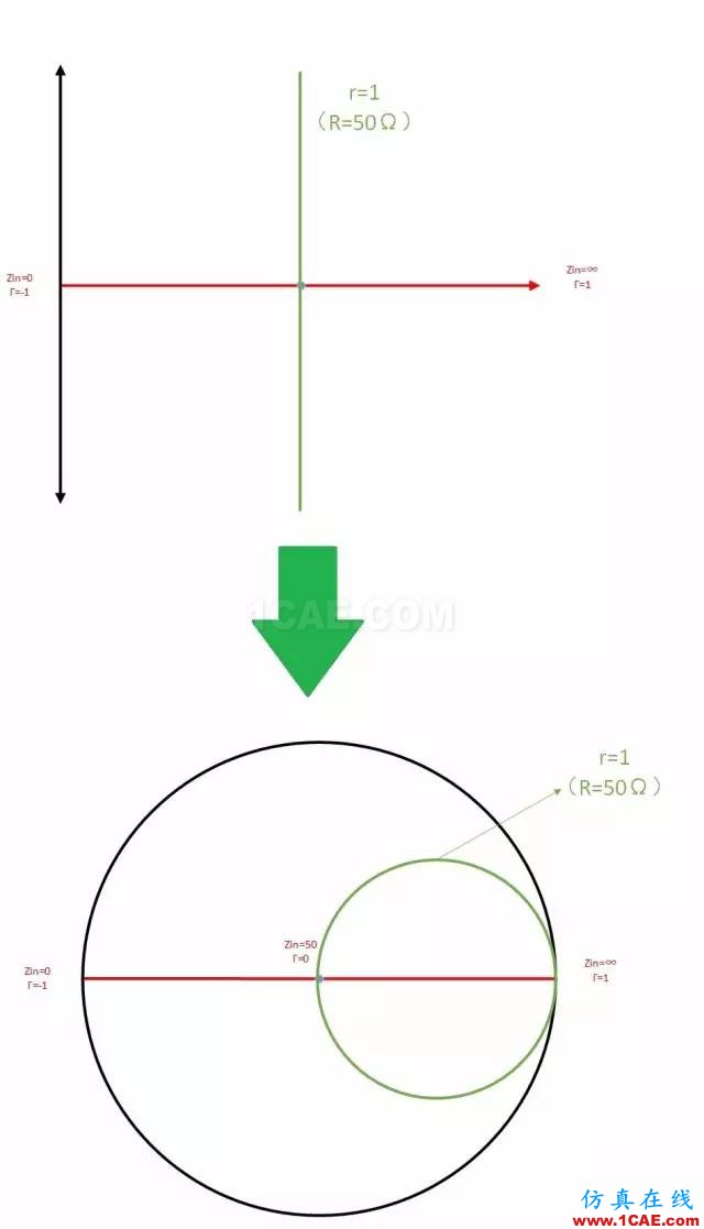 怎么看“史密斯圓圖” Smith chart？HFSS仿真分析圖片30