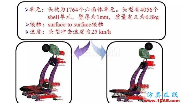 汽車人最愛的CAE分析應(yīng)用實例hypermesh技術(shù)圖片18