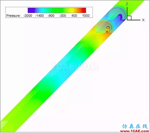 高鐵為什么長(zhǎng)這樣？不是跑得快，而是飛得低【轉(zhuǎn)發(fā)】fluent分析案例圖片5