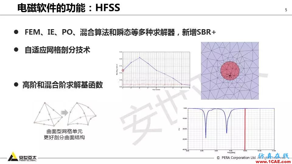 應用 | ANSYS高頻電磁技術在濾波器的應用HFSS培訓的效果圖片5