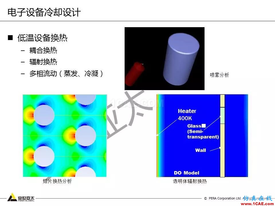 方案 | 電子設(shè)備仿真設(shè)計整體解決方案HFSS結(jié)果圖片12