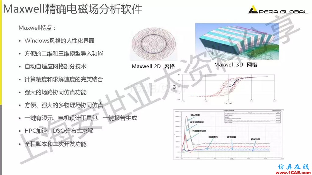 技術(shù)分享 | ANSYS電機與電控系統(tǒng)設(shè)計與分析技術(shù)Maxwell應(yīng)用技術(shù)圖片10