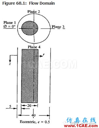 70道ANSYS Fluent驗證案例操作步驟在這里【轉(zhuǎn)發(fā)】fluent仿真分析圖片67