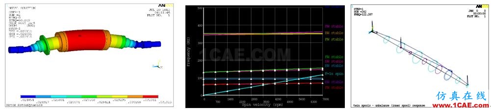 Ansys Maxwell/siwave 電機(jī)仿真咨詢與專業(yè)定制開發(fā)Maxwell技術(shù)圖片12