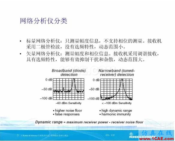 矢量網(wǎng)絡分析儀基礎與測量HFSS培訓課程圖片3