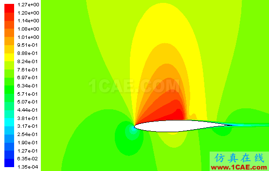 【Fluent案例】03：RAE2822翼型外流場計算fluent仿真分析圖片12