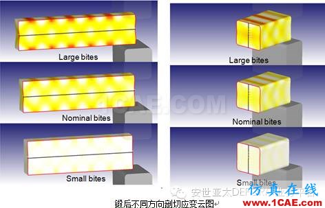 自由鍛模擬什么？DEFORM帶給你驚喜Deform分析圖片6