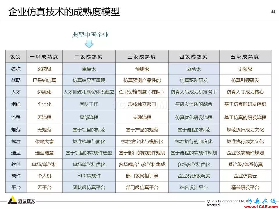 方案 | 電子設(shè)備仿真設(shè)計整體解決方案HFSS培訓(xùn)課程圖片43