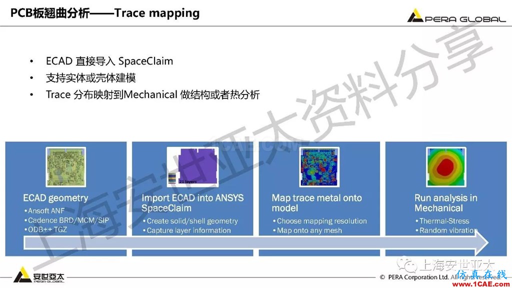 技術(shù)分享 | ansys workbench電子產(chǎn)品結(jié)構(gòu)可靠性分析技術(shù)ansys結(jié)果圖片9