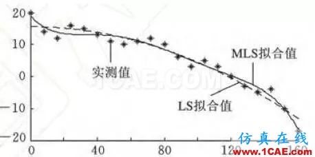 你每天使用的有限元軟件的結(jié)果正確么？【轉(zhuǎn)發(fā)】ansys分析圖片4