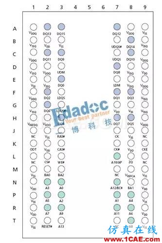 DDR信號(hào)完整性仿真介紹（一）【轉(zhuǎn)發(fā)】HFSS分析圖片2