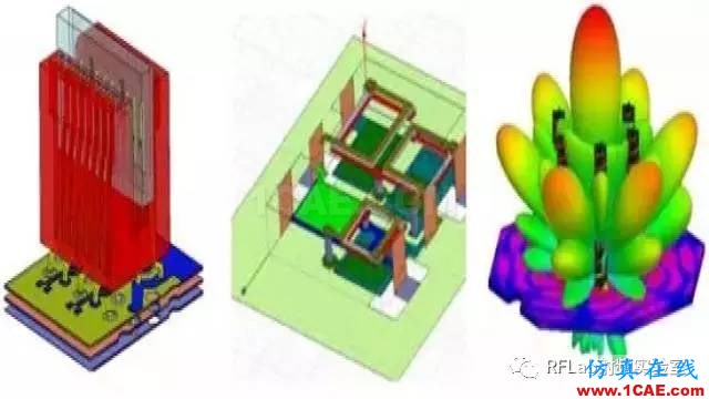 HFSS算法及應用場景簡介ansysem應用技術圖片3