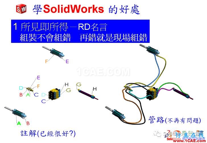 學(xué)Solidworks的好處，你知道嗎？solidworks simulation分析案例圖片4