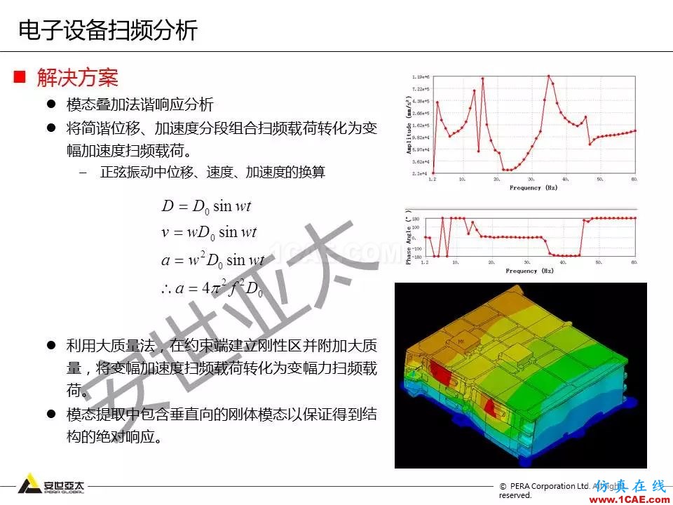 方案 | 電子設(shè)備仿真設(shè)計整體解決方案HFSS結(jié)果圖片16