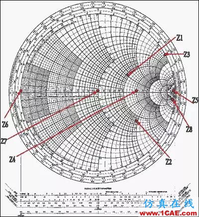 怎么看“史密斯圓圖” Smith chart？HFSS培訓的效果圖片36