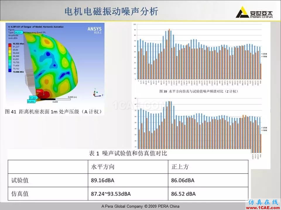 電機振動噪聲分析解決方案Maxwell學(xué)習(xí)資料圖片28