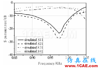 基于DMRC結(jié)構(gòu)的小型含支線搖合器設(shè)計(jì)