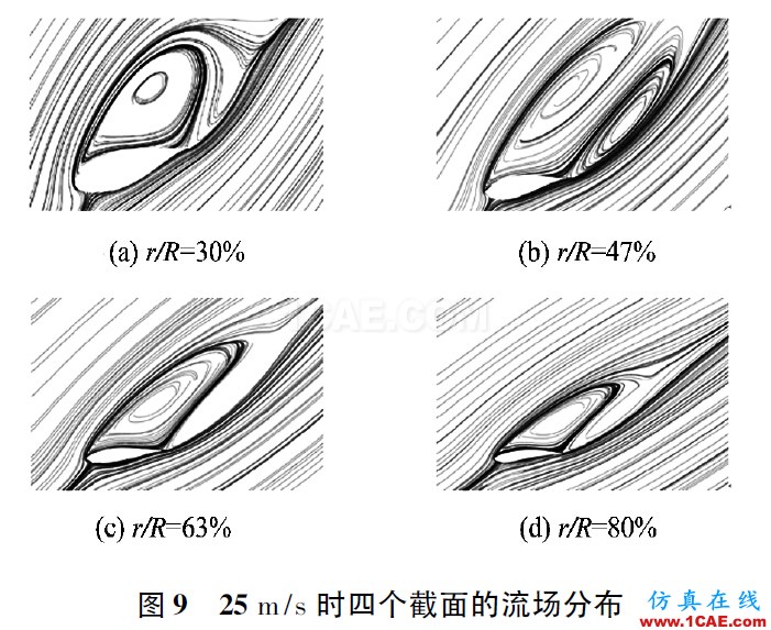 3MW風力機葉片的氣動特性hypermesh應用技術(shù)圖片9