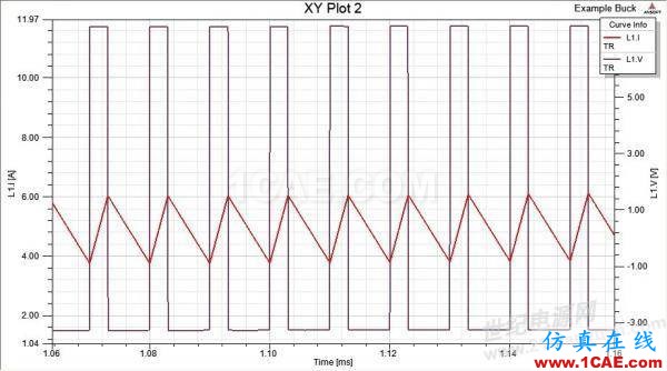 ansys電磁電機(jī)仿真：一步一步學(xué) PExprt 和 Simplorer 聯(lián)合仿真Maxwell仿真分析圖片12