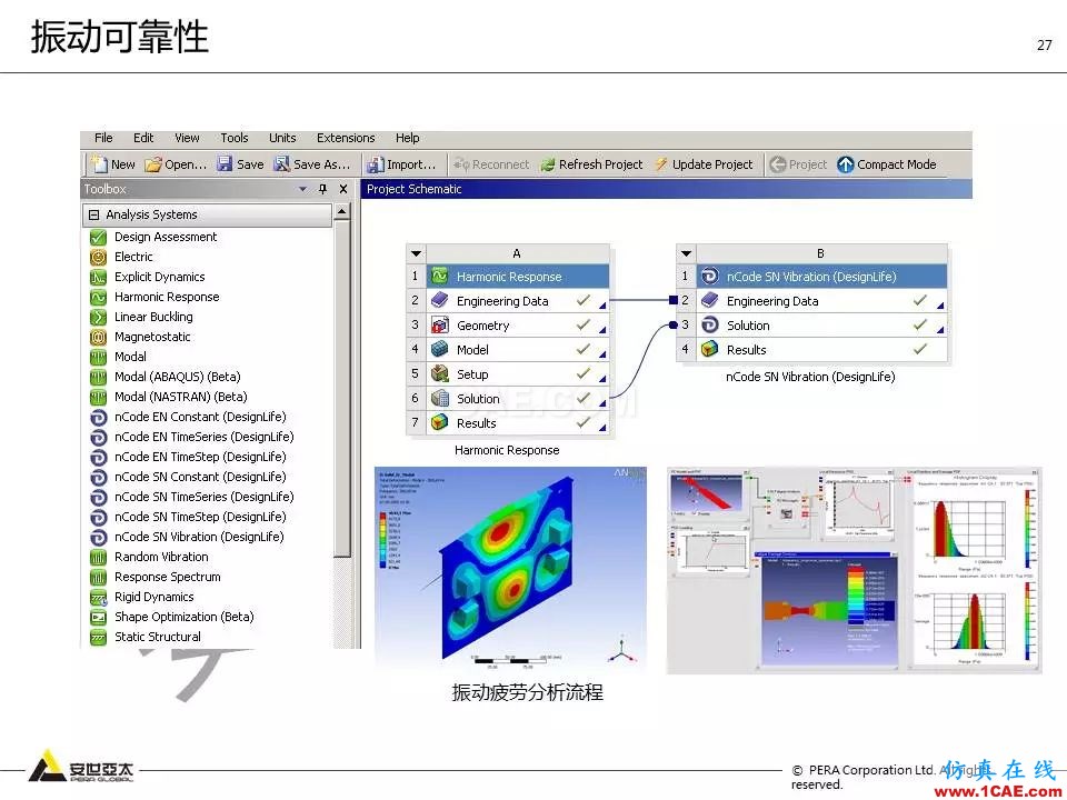 方案 | 電子設(shè)備仿真設(shè)計整體解決方案HFSS分析圖片26