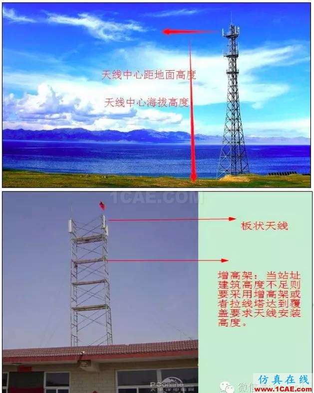 最好的天線基礎(chǔ)知識！超實用 隨時查詢HFSS結(jié)果圖片66