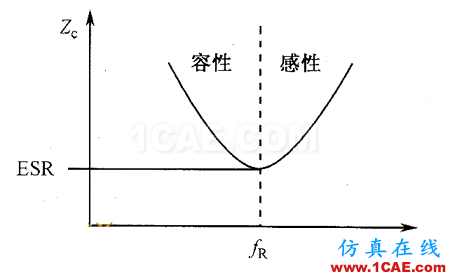 【深度】關(guān)于濾波電容、去耦電容、旁路電容作用及其原理HFSS培訓(xùn)課程圖片4