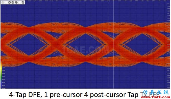 T57 DDR5設(shè)計(jì)應(yīng)該怎么做？【轉(zhuǎn)發(fā)】HFSS圖片11