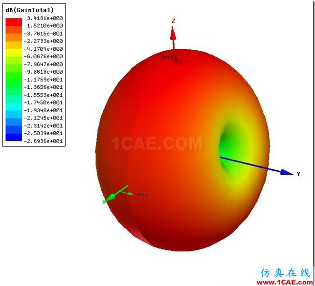 Planar Monopolo Antenna_UWB_3D_Gain