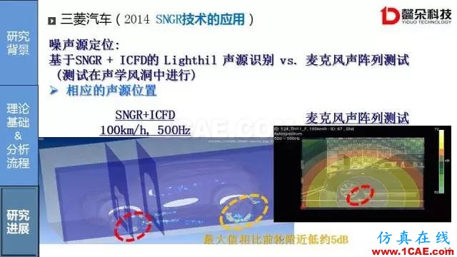 【技術(shù)貼】汽車風(fēng)噪聲仿真方法研究進(jìn)展【轉(zhuǎn)發(fā)】Actran分析案例圖片14