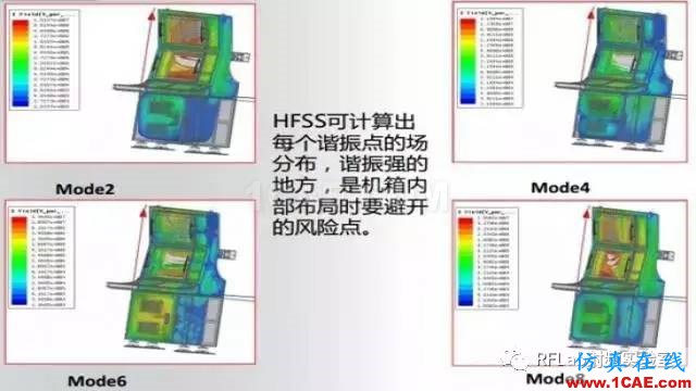 HFSS算法及應用場景簡介ansysem培訓教程圖片13