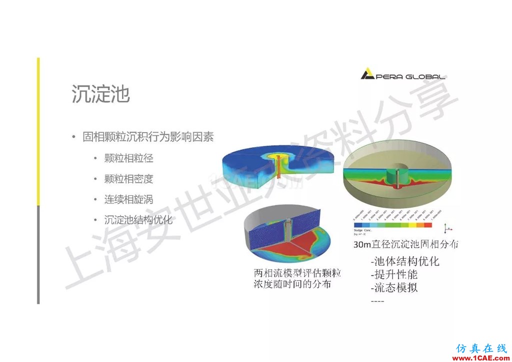 技術(shù)分享 | ANSYS在工業(yè)三廢處理領(lǐng)域的應(yīng)用【轉(zhuǎn)發(fā)】ansys仿真分析圖片16