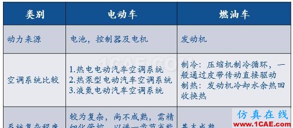 熱管理之——電動車熱管理特性abaqus有限元資料圖片3