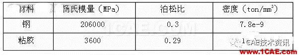 HyperWorks在汽車行李箱優(yōu)化中的應用hypermesh技術圖片2