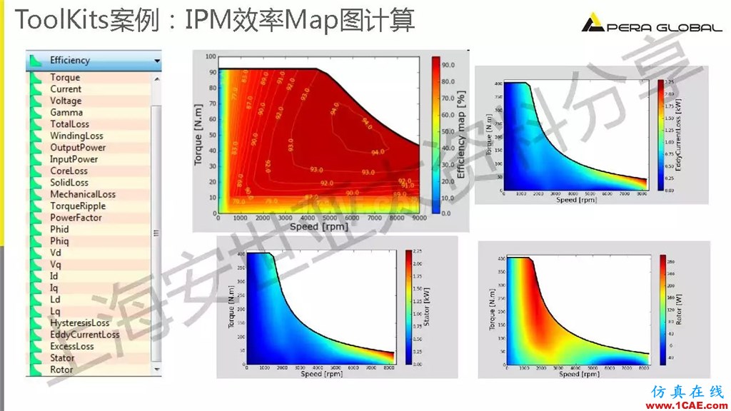 技術(shù)分享 | ANSYS電機與電控系統(tǒng)設(shè)計與分析技術(shù)Maxwell應(yīng)用技術(shù)圖片14