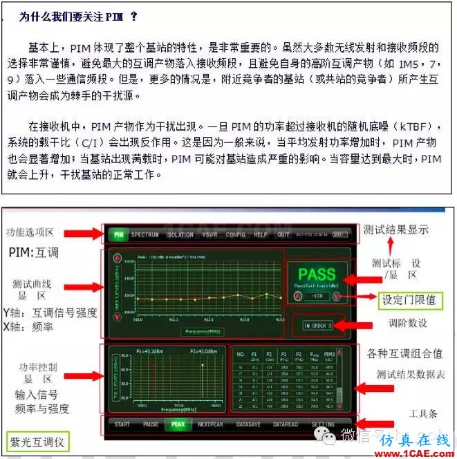 最好的天線基礎(chǔ)知識！超實用 隨時查詢HFSS培訓(xùn)的效果圖片52