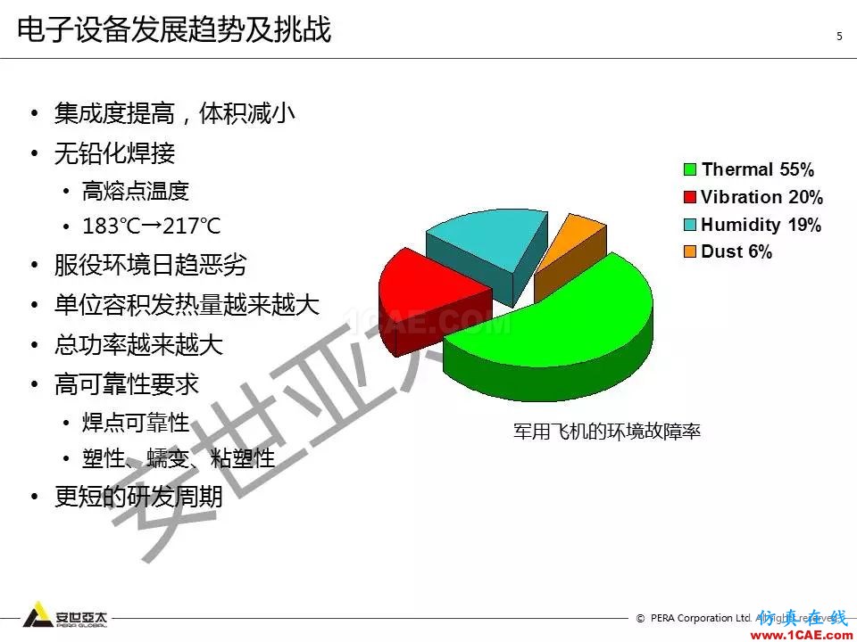 方案 | 電子設(shè)備仿真設(shè)計整體解決方案HFSS仿真分析圖片4