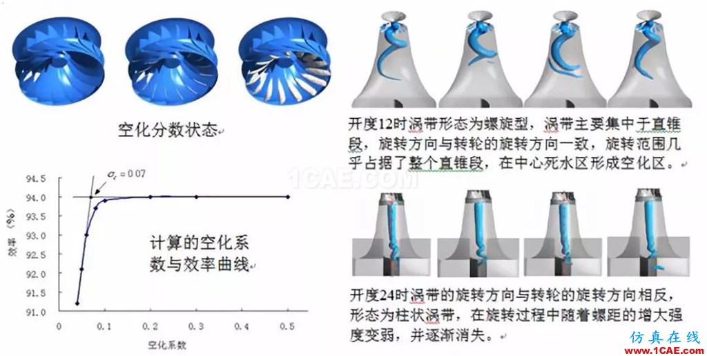 行業(yè)方案 | CFD仿真技術(shù)在水輪機(jī)產(chǎn)品設(shè)計(jì)中的應(yīng)用簡介fluent仿真分析圖片4