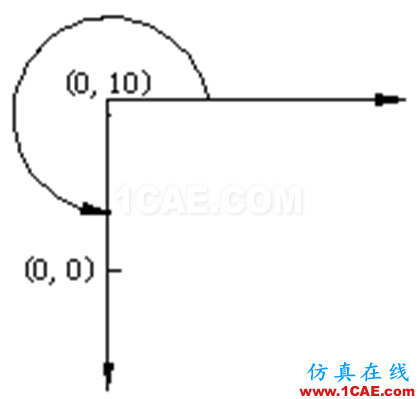 小知識月報——帶你重溫AutoCADAutoCAD仿真分析圖片21