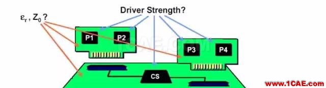 【科普基礎(chǔ)】串?dāng)_和反射能讓信號(hào)多不完整？ansys hfss圖片9