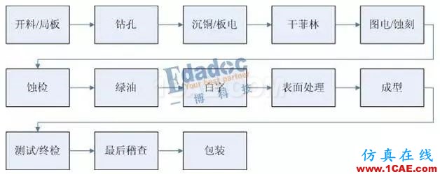 你從哪里來，PCB成品銅厚和孔銅的由來HFSS培訓(xùn)的效果圖片3