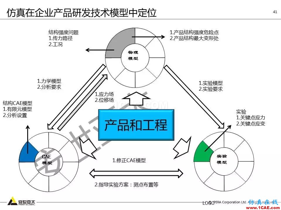 方案 | 電子設(shè)備仿真設(shè)計整體解決方案HFSS培訓(xùn)課程圖片40